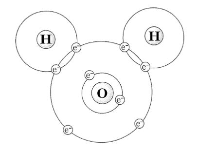 ham-nat-vorbereitung-chemie-atombindung